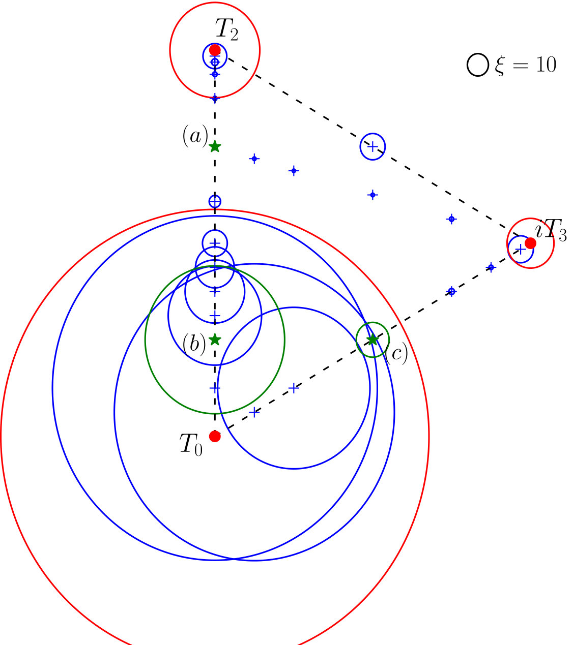Figure 15