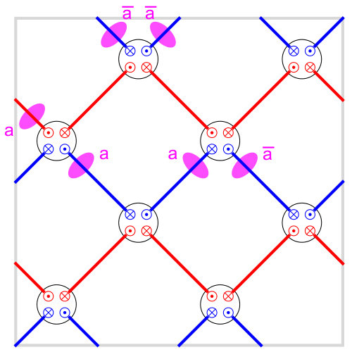 Figure 19