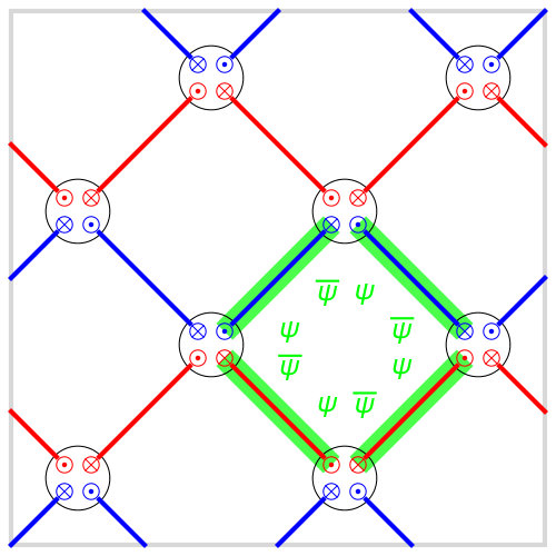 Figure 22