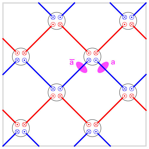 Figure 29