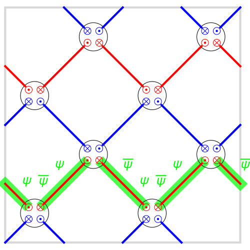 Figure 30