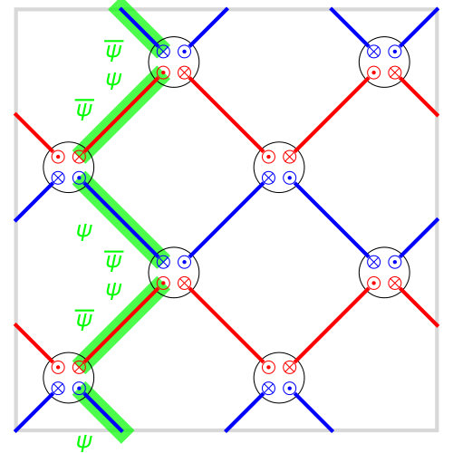 Figure 32