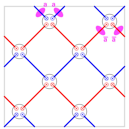 Figure 33