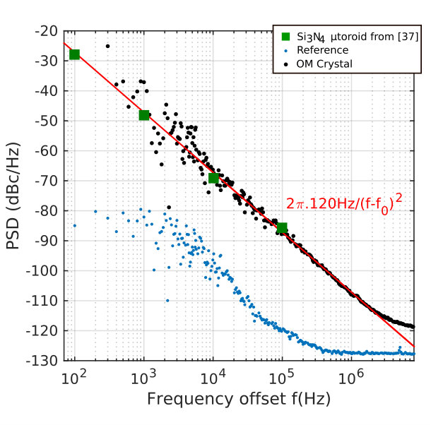 Figure 13