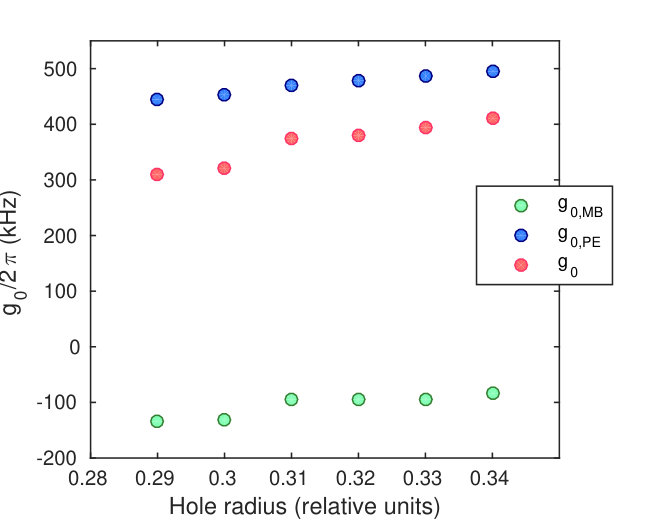 Figure 15
