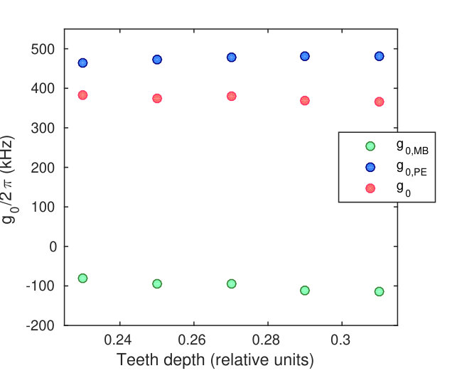 Figure 16