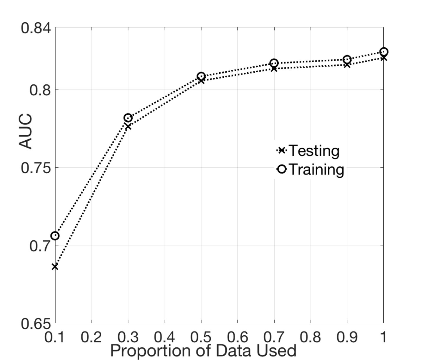 Figure 9