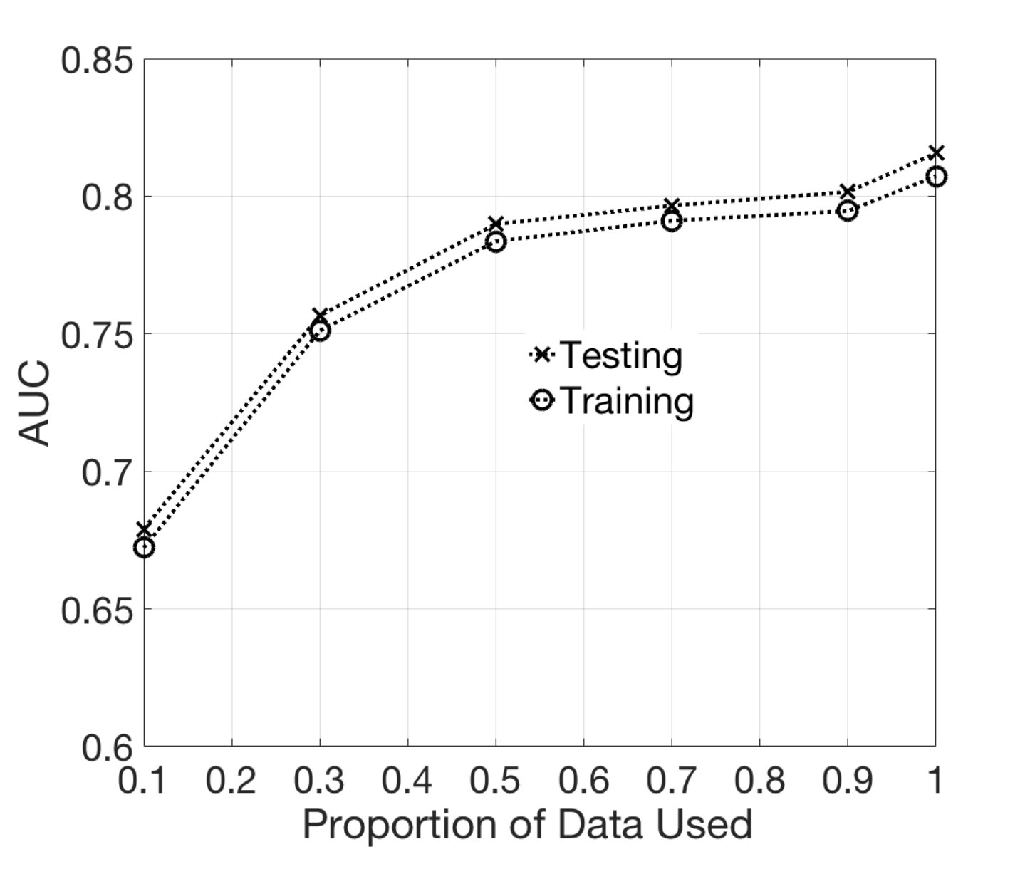 Figure 10