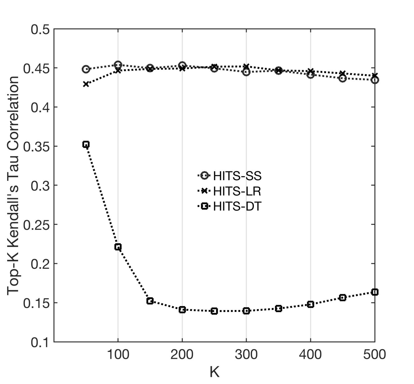Figure 17