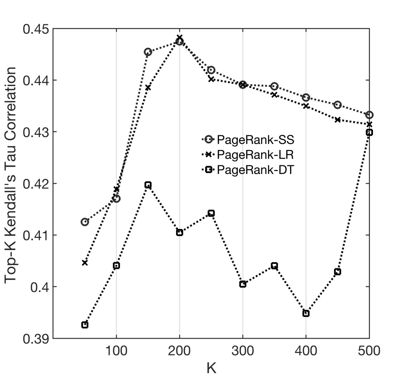 Figure 18