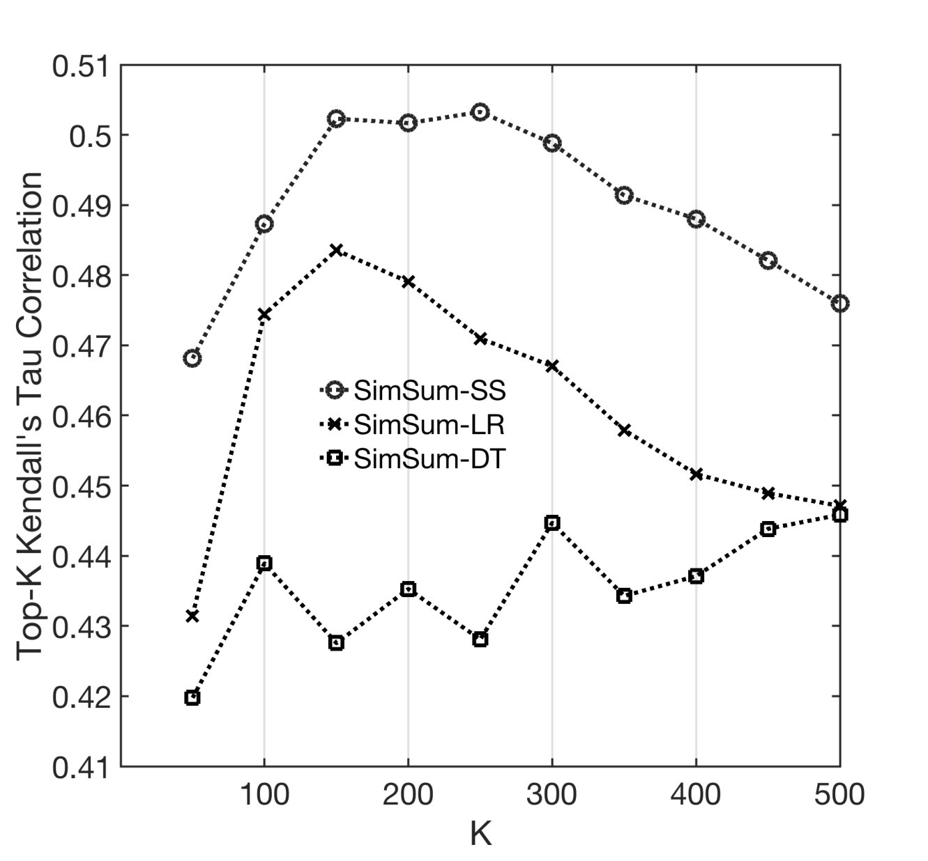 Figure 19