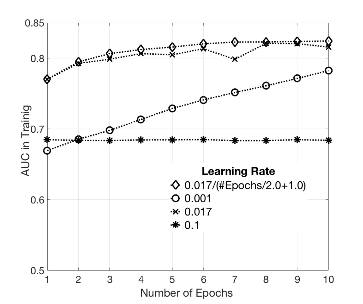 Figure 20