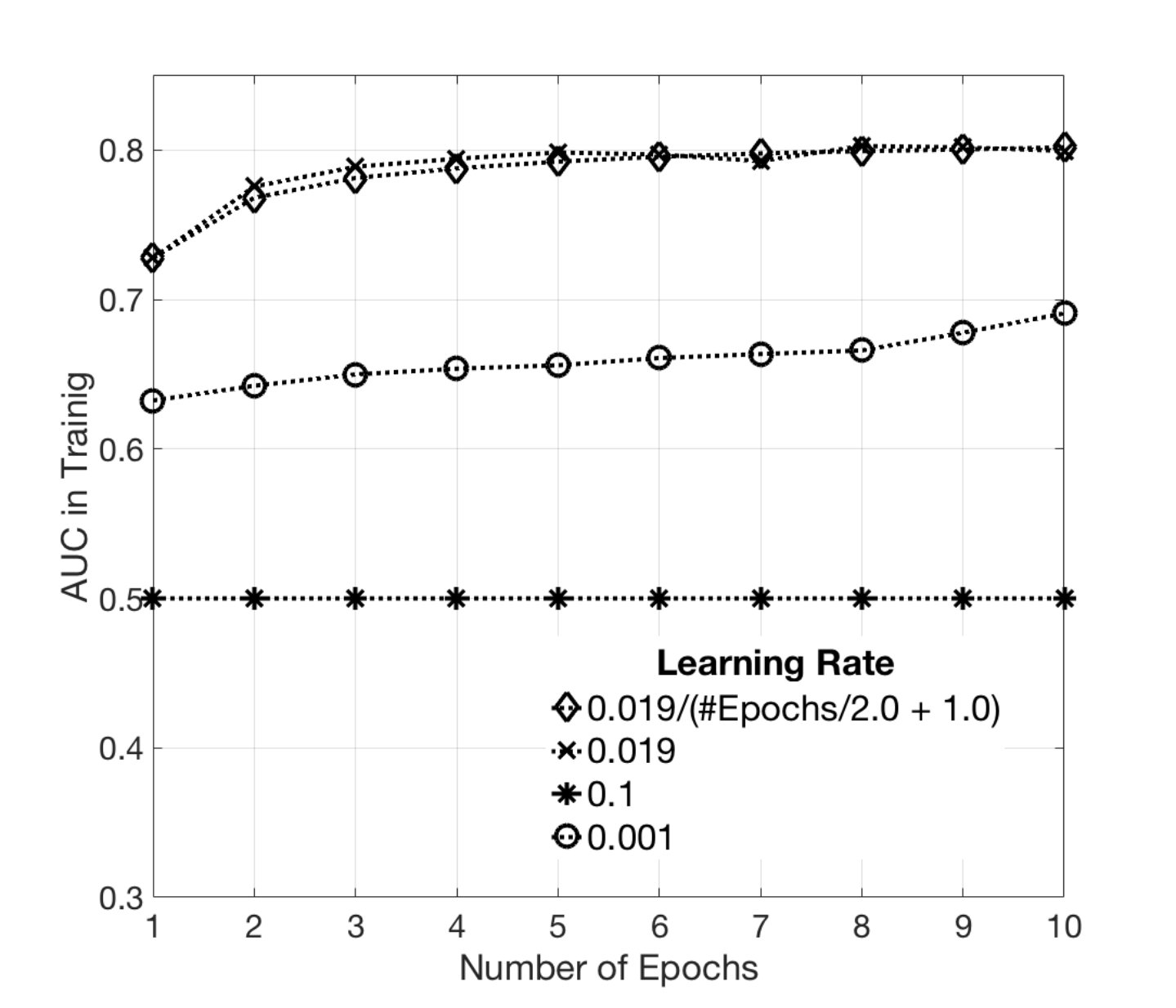 Figure 21
