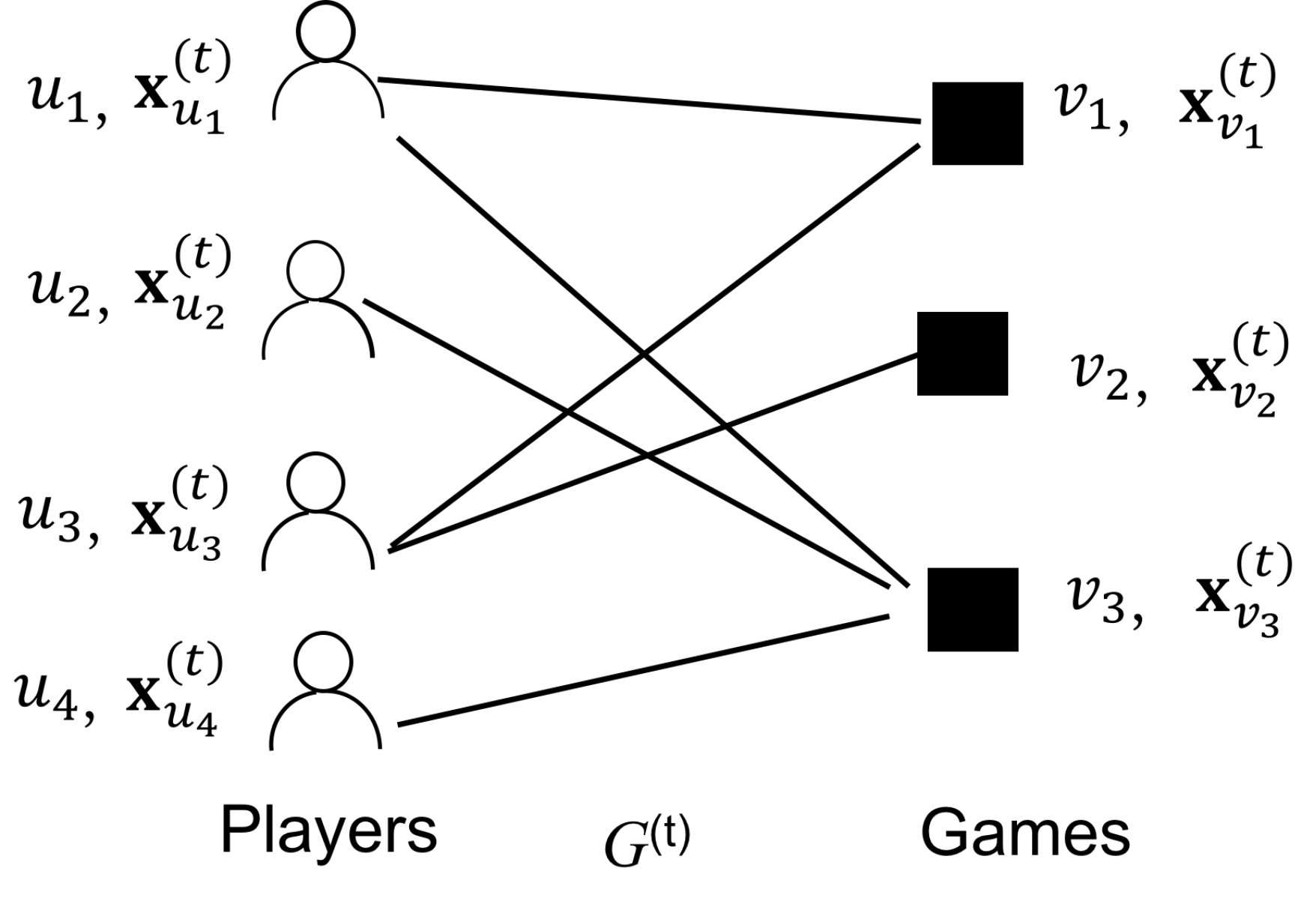 Figure 22