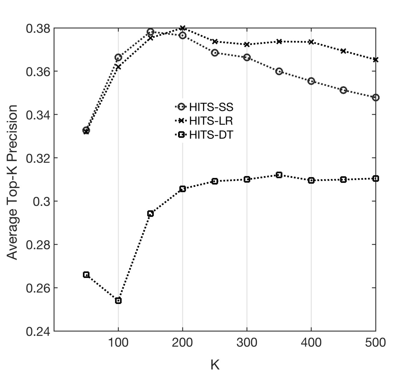 Figure 24
