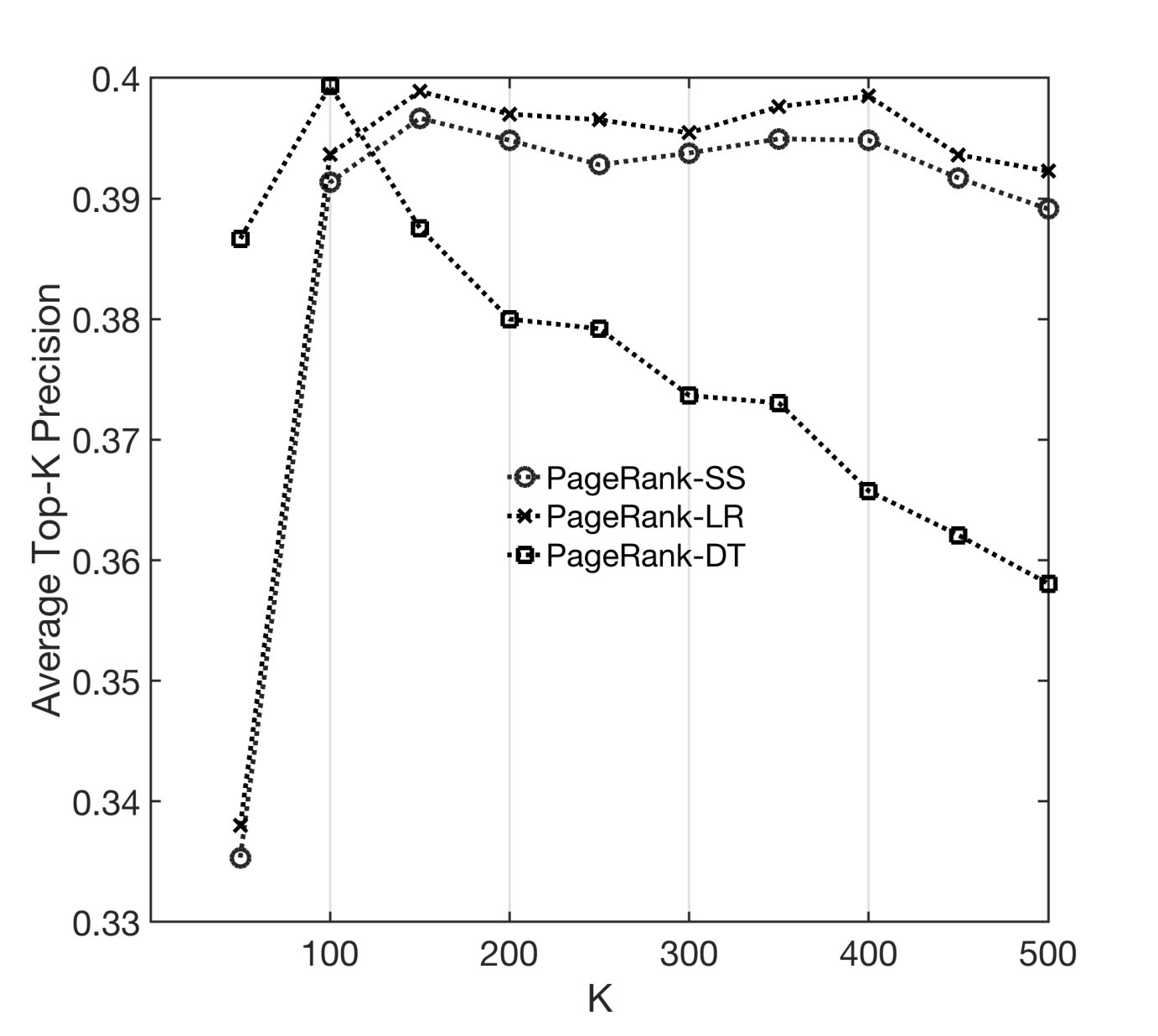 Figure 25