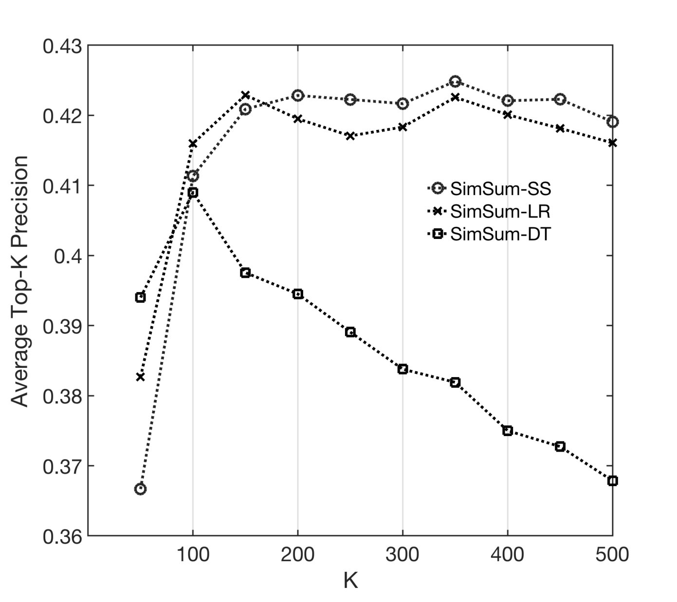 Figure 26