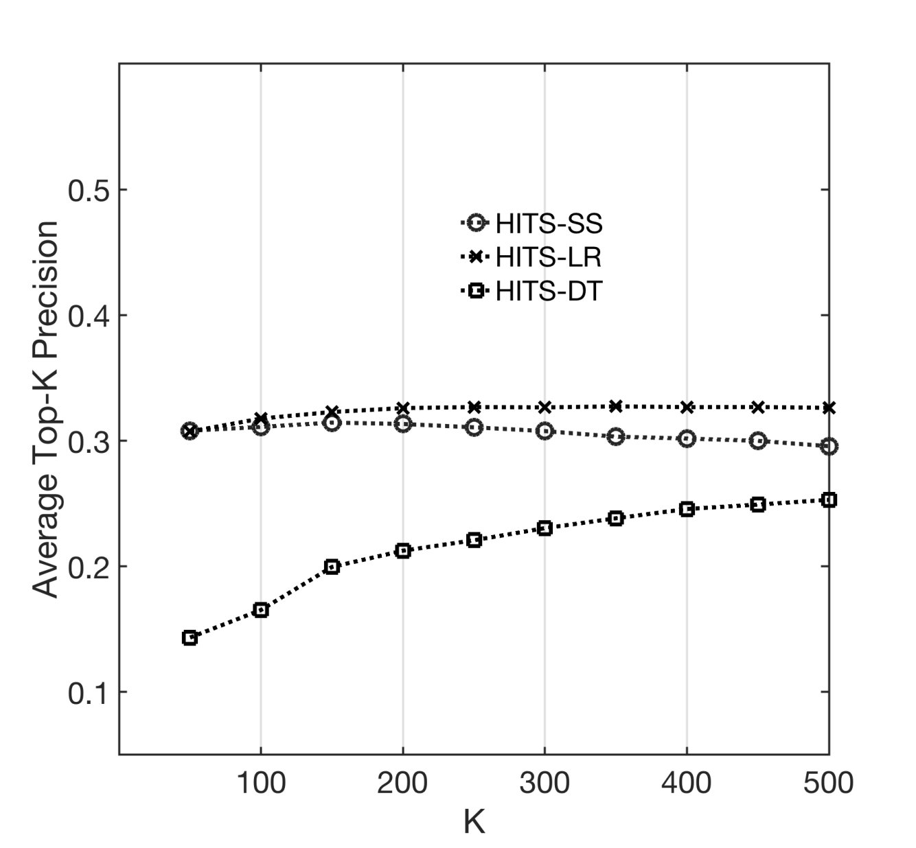 Figure 27