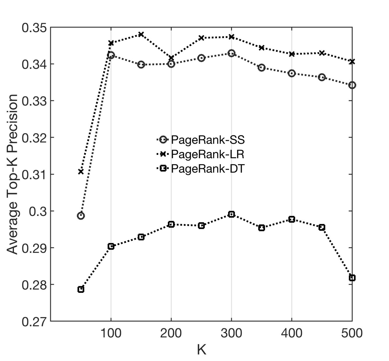 Figure 28