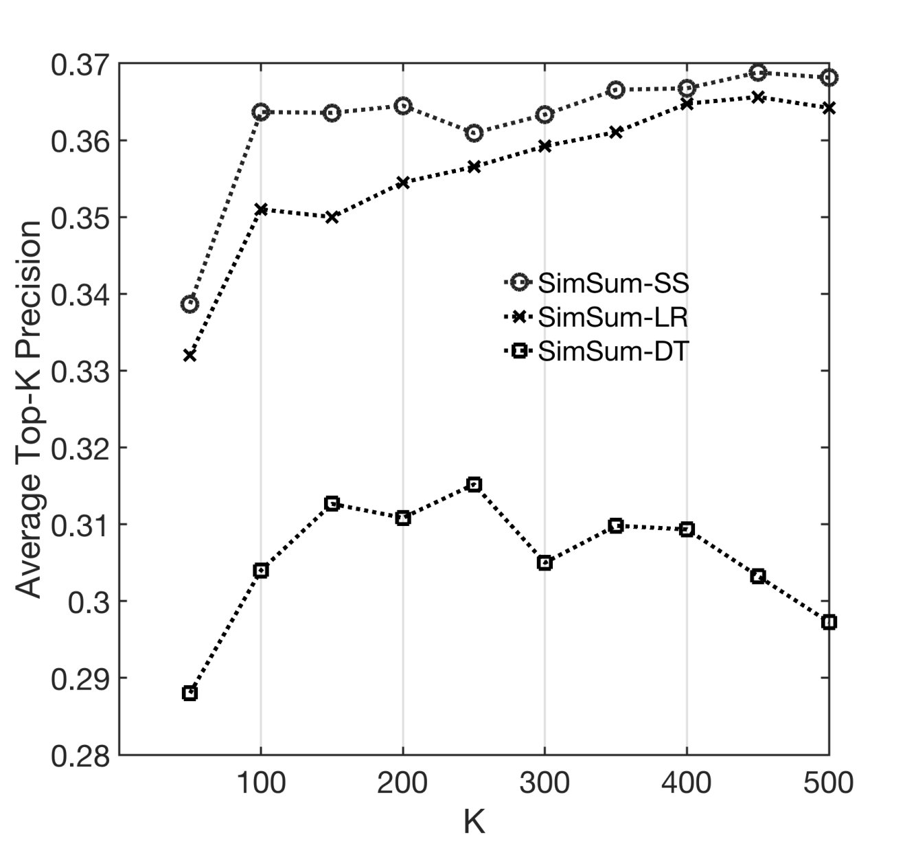 Figure 29