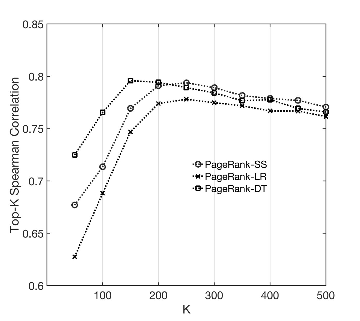 Figure 30