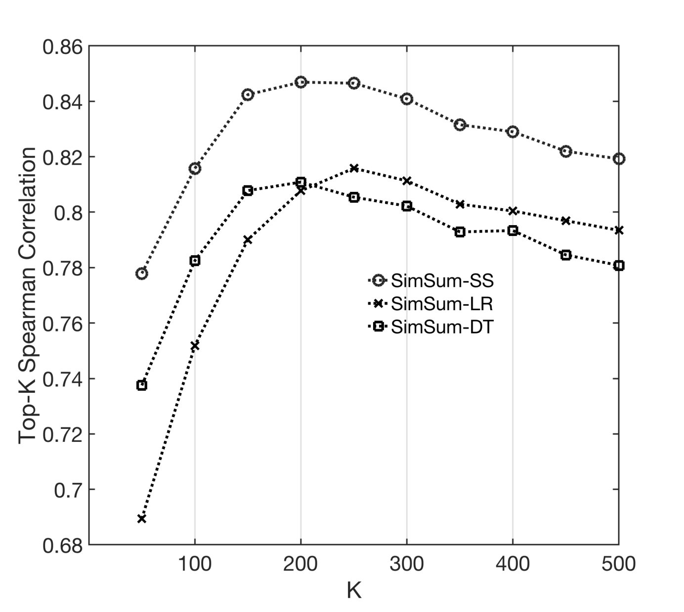 Figure 31