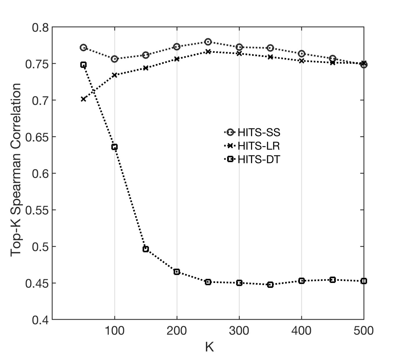 Figure 32