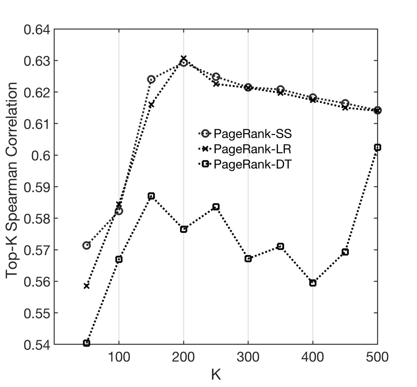 Figure 33