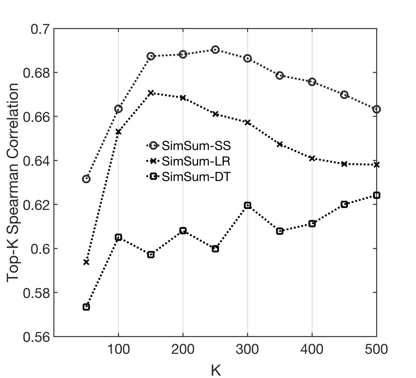 Figure 34
