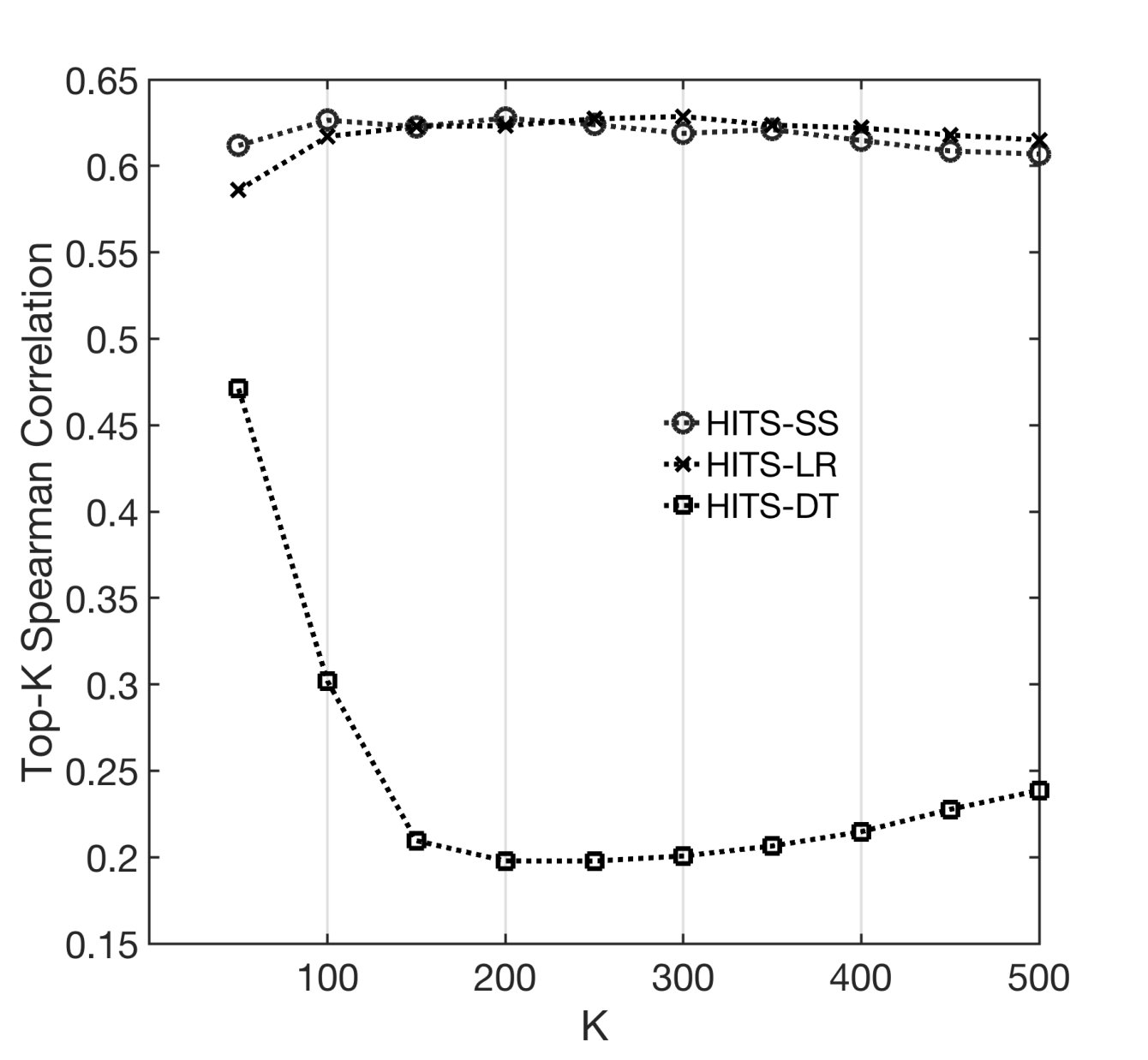 Figure 35