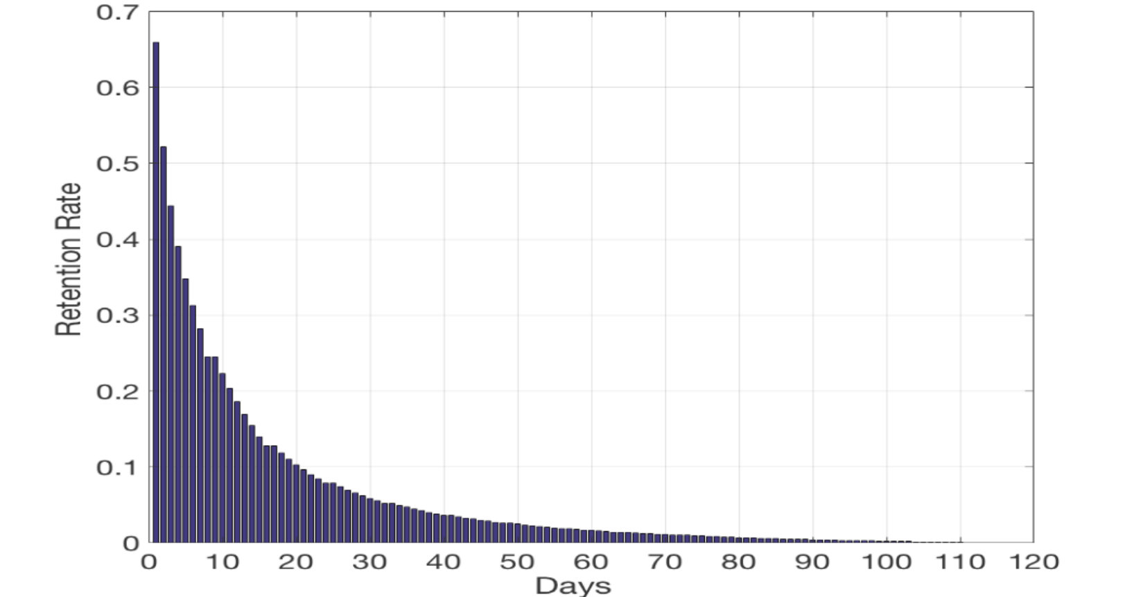 Figure 36