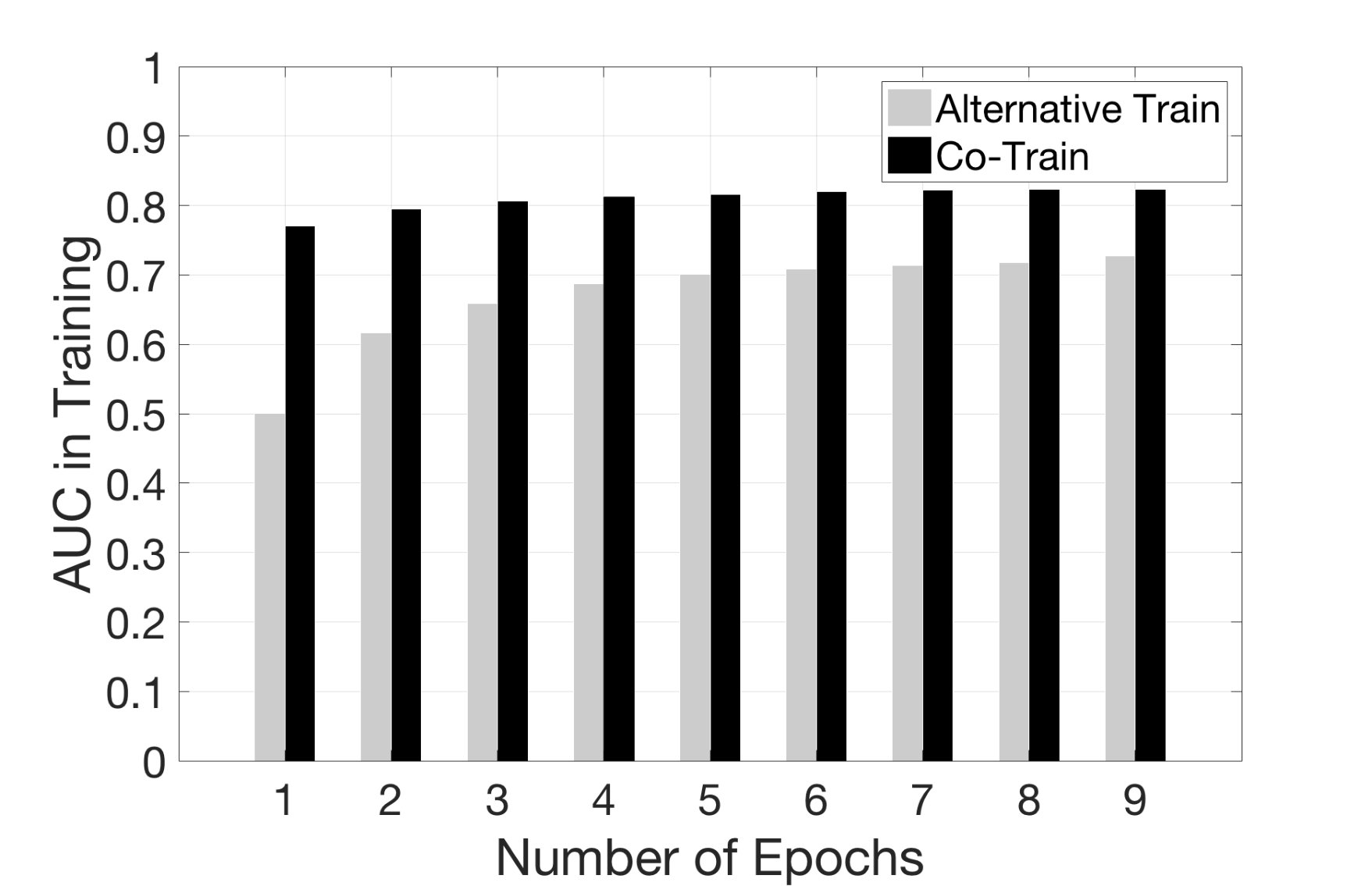 Figure 37