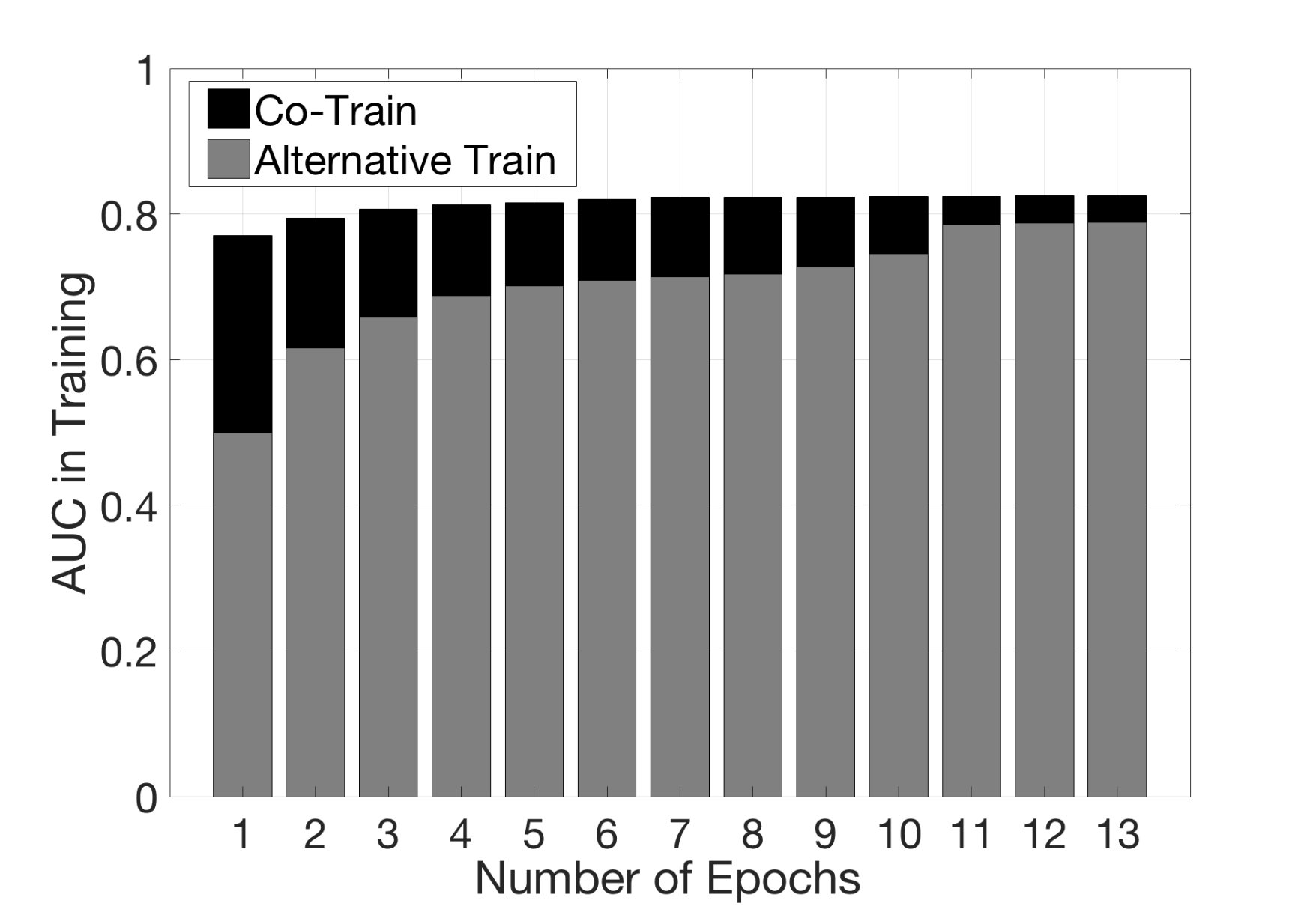 Figure 38