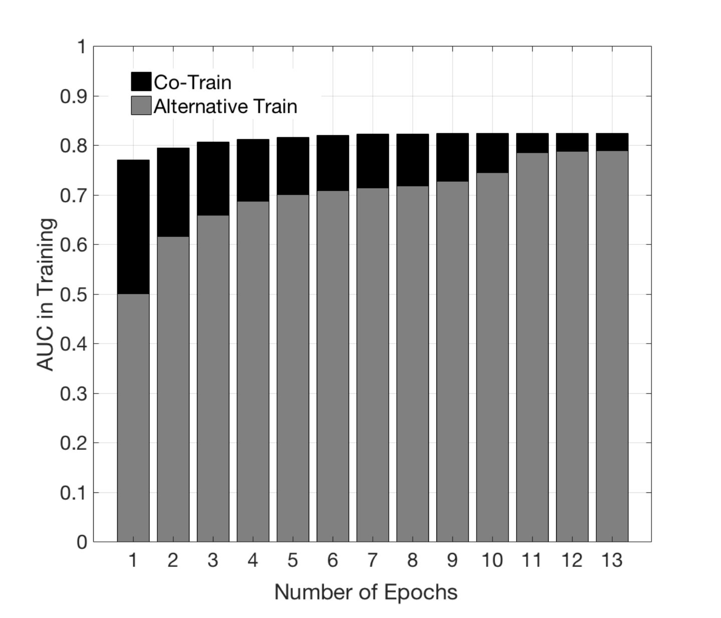 Figure 39