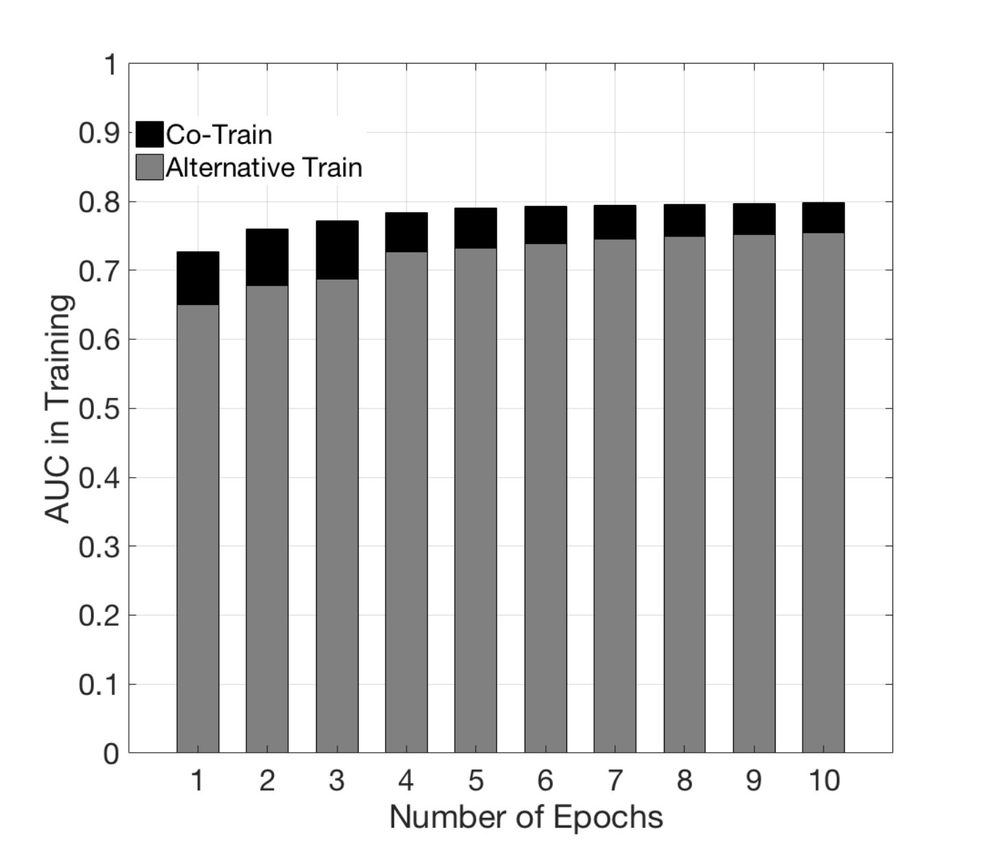 Figure 40