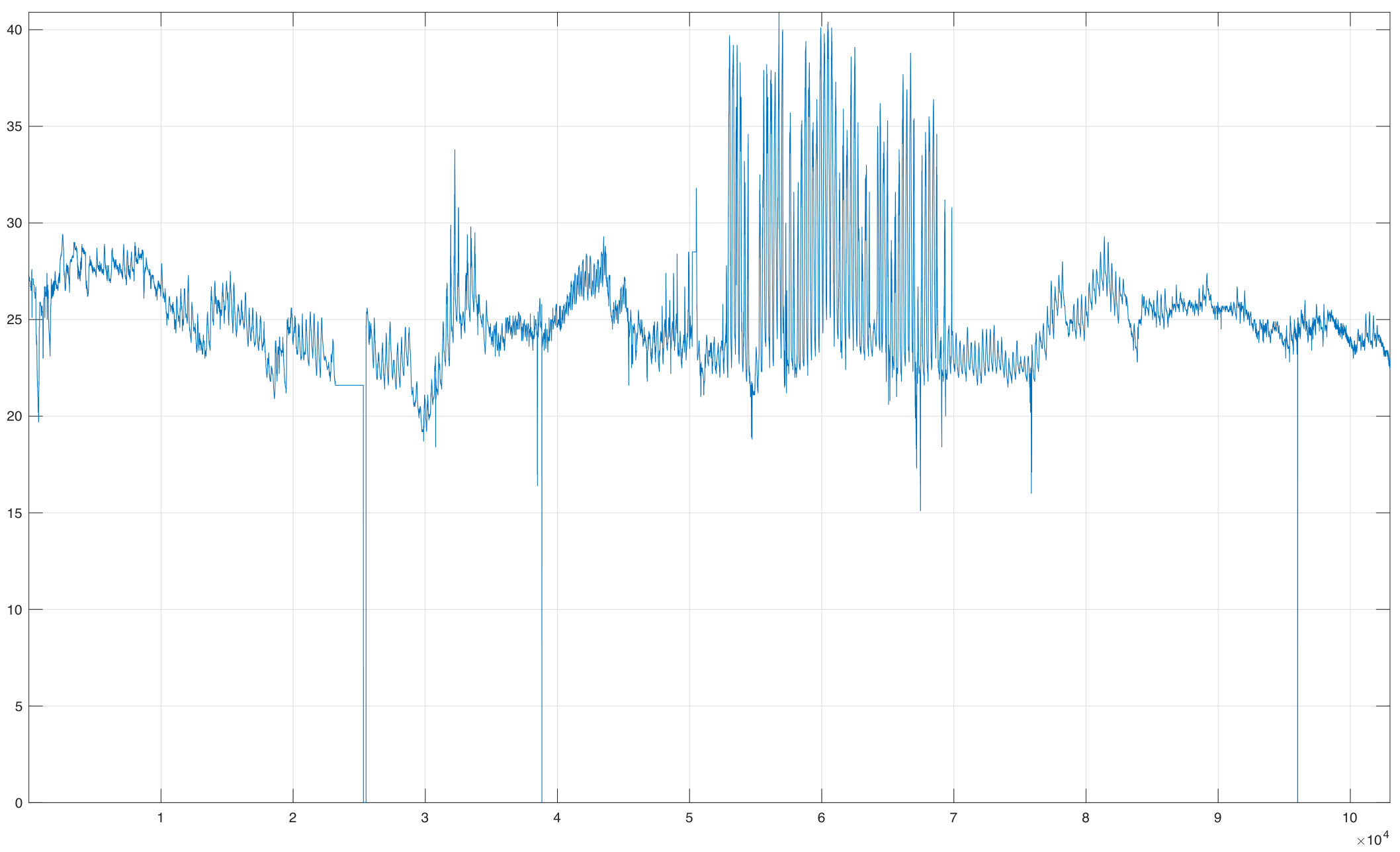 Figure 14