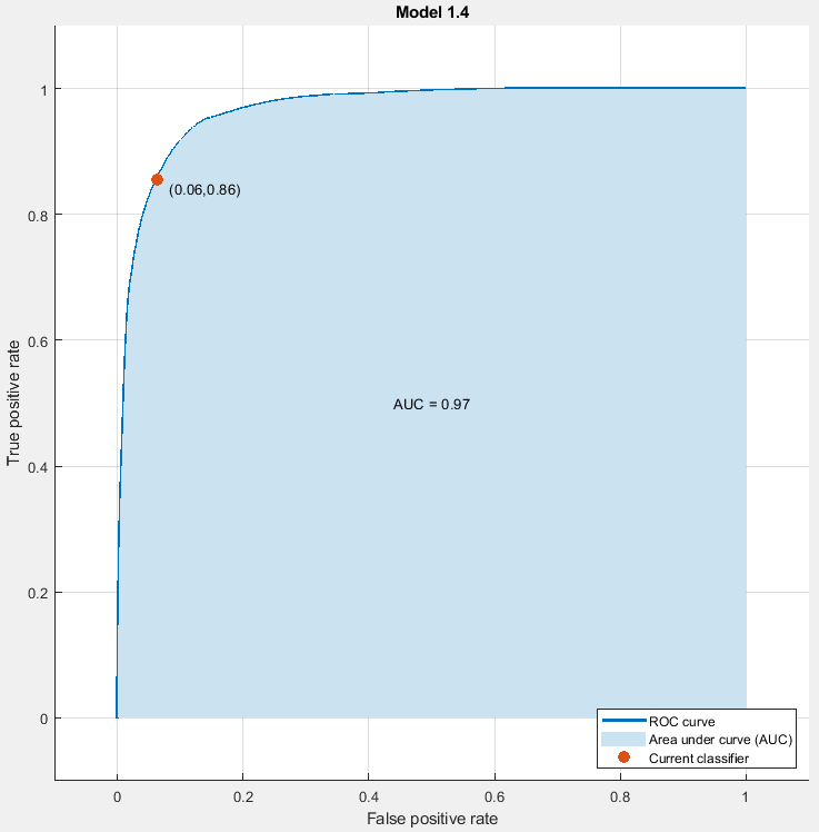 Figure 17