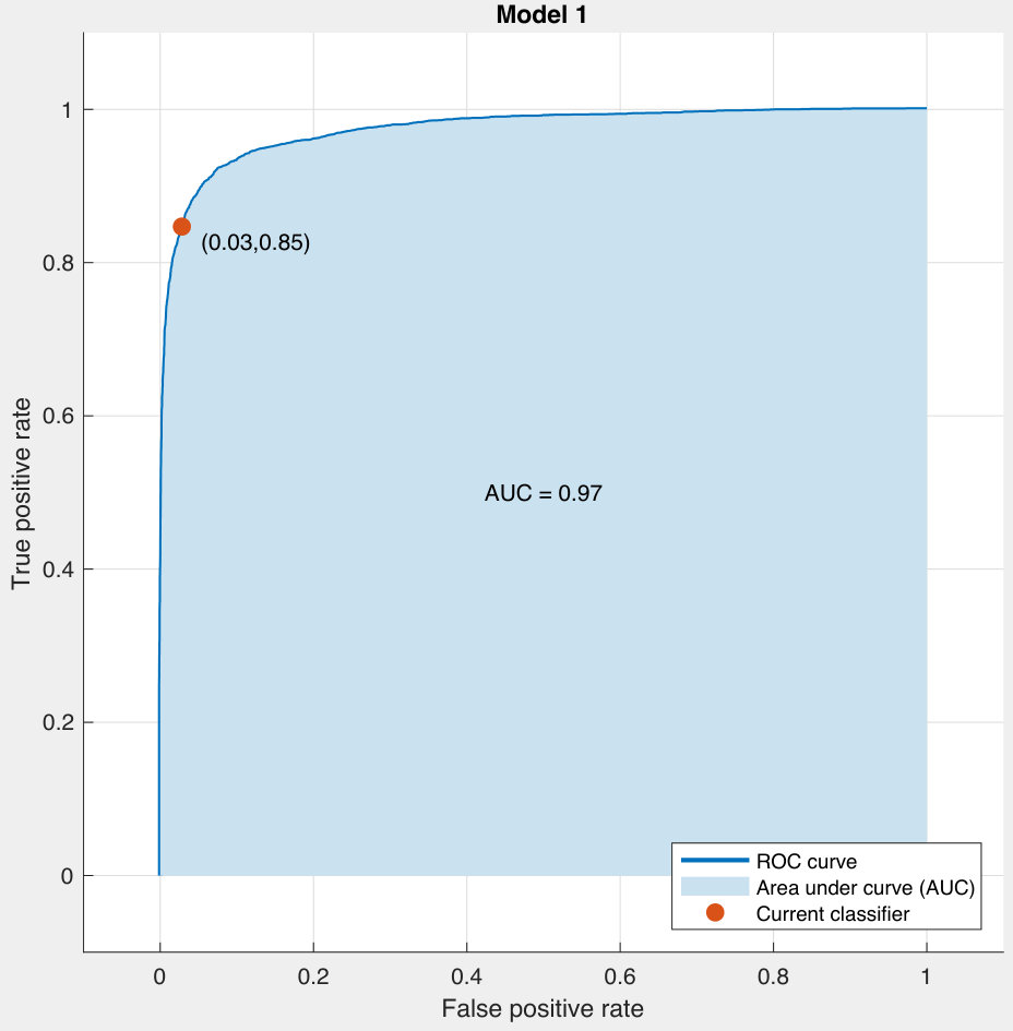 Figure 18