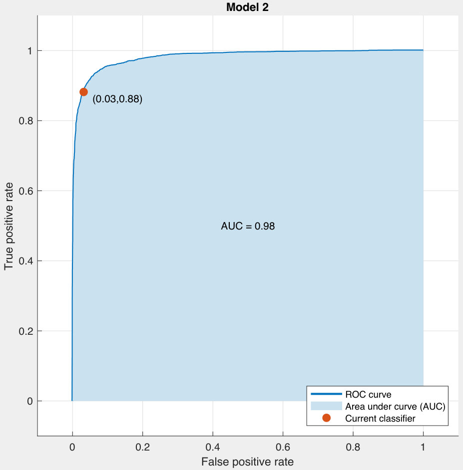 Figure 19