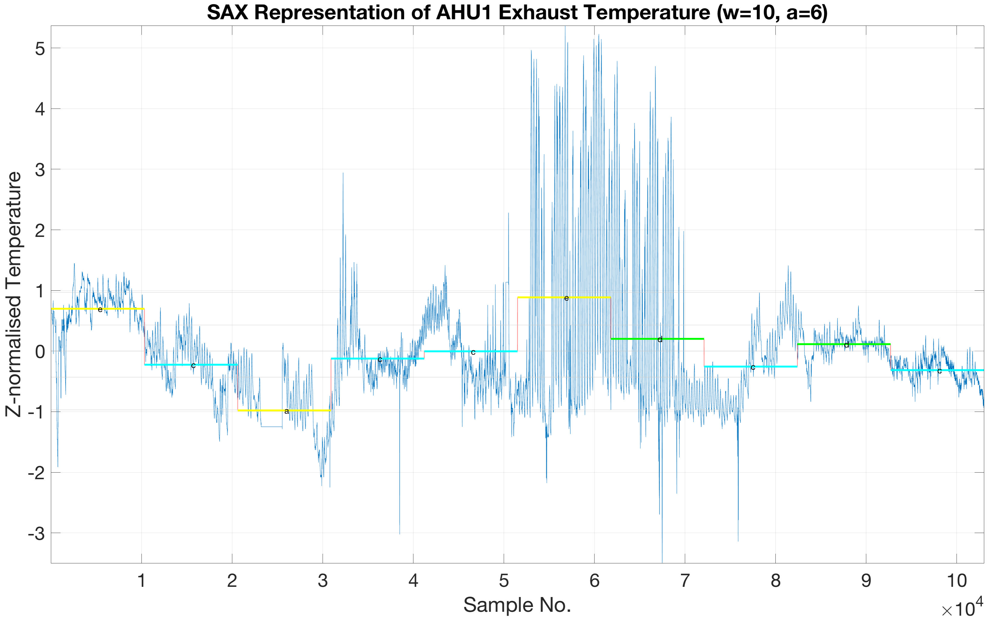 Figure 20
