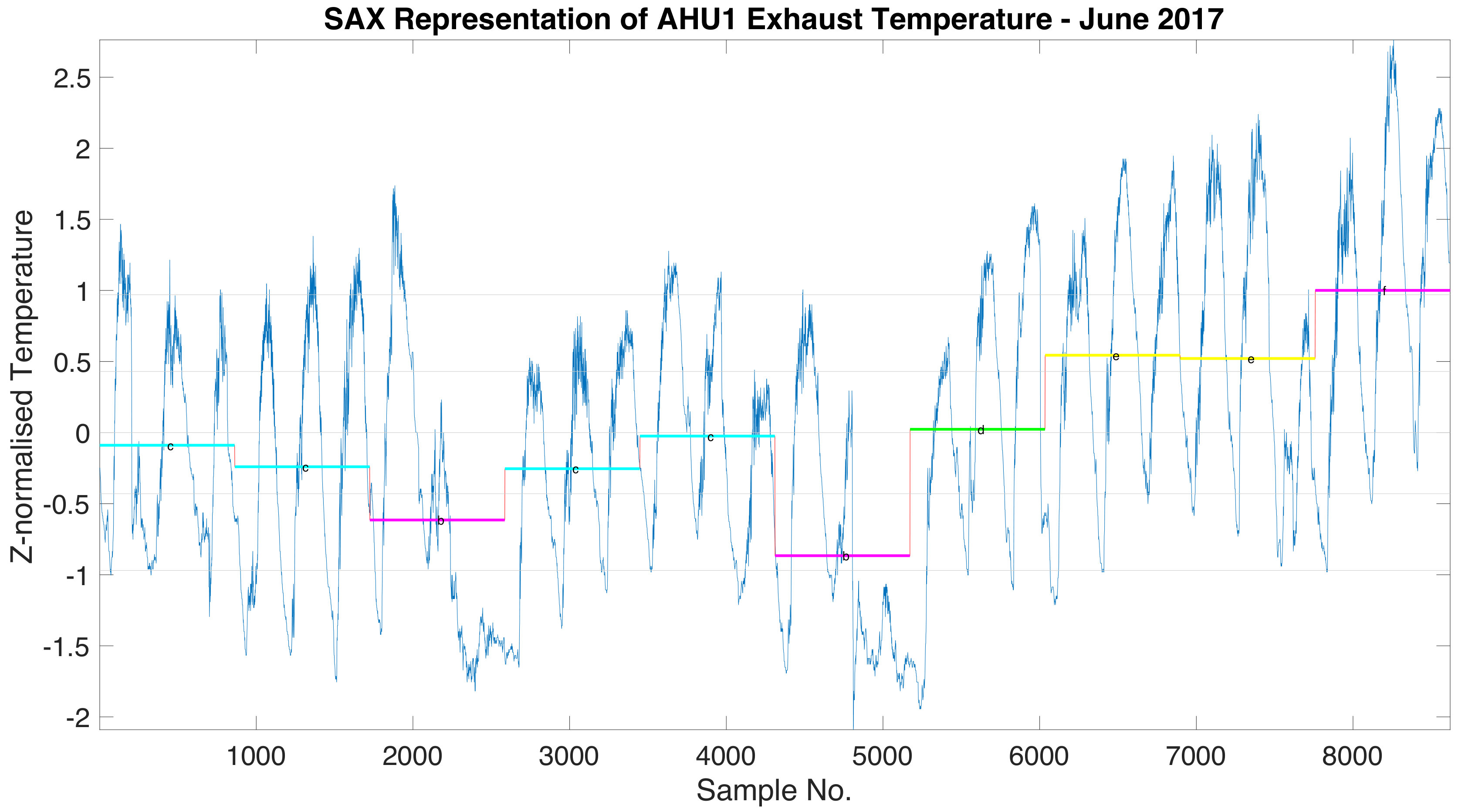 Figure 22