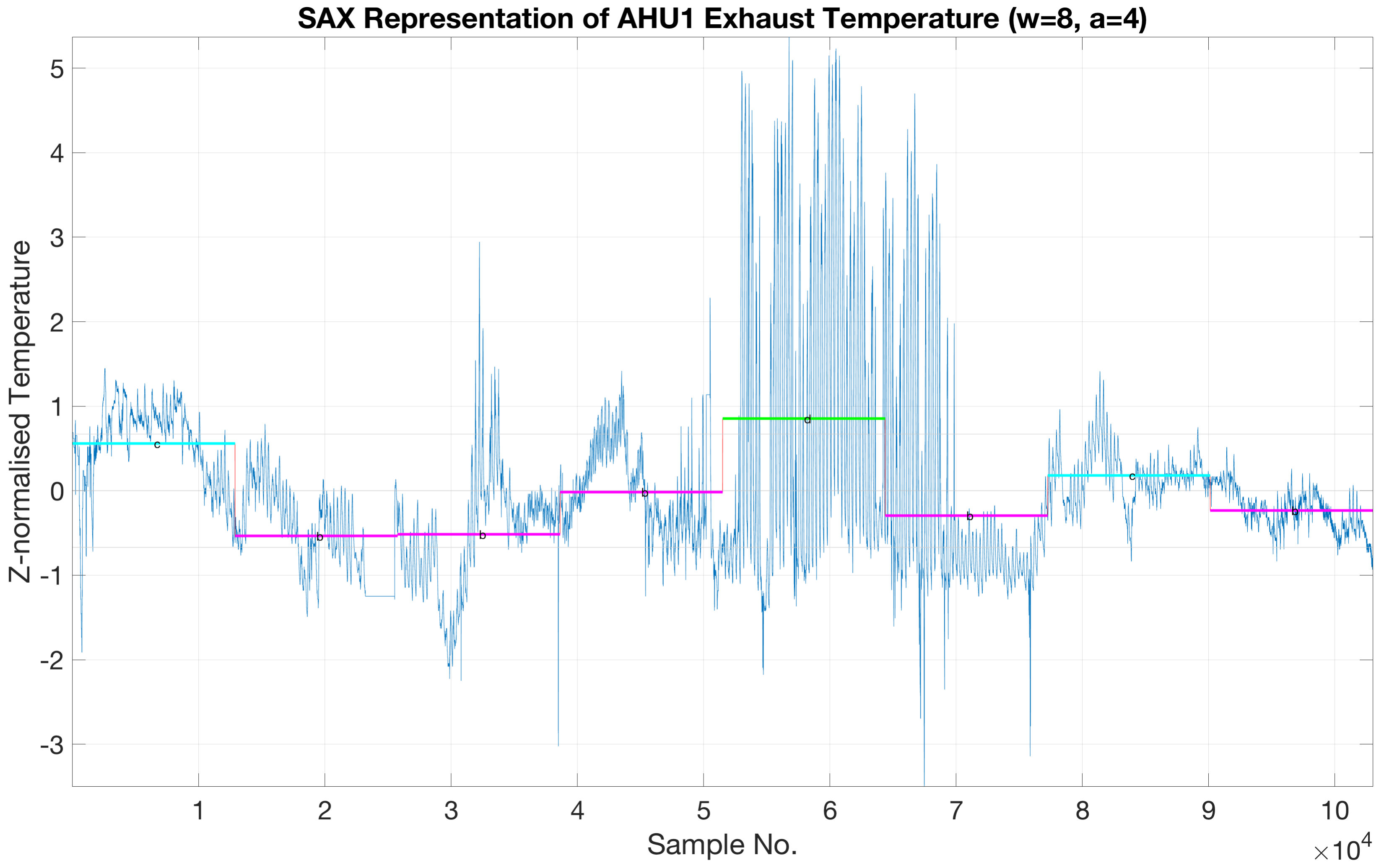 Figure 23