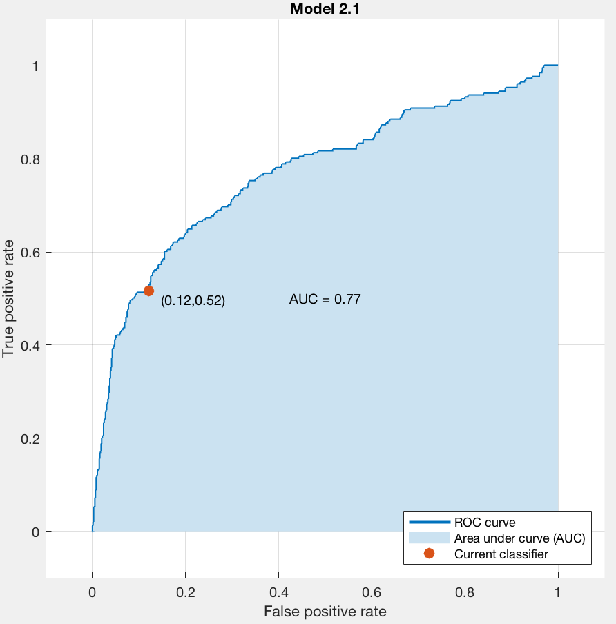 Figure 24