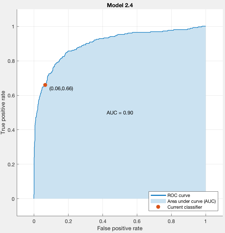 Figure 25
