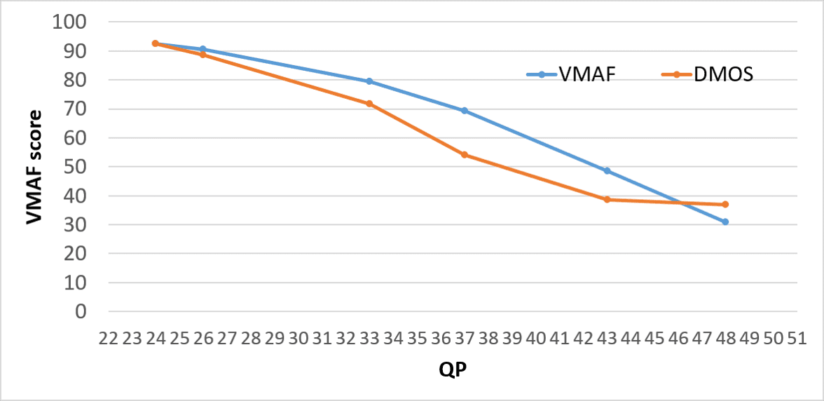 Figure 16