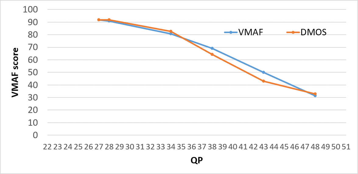 Figure 17