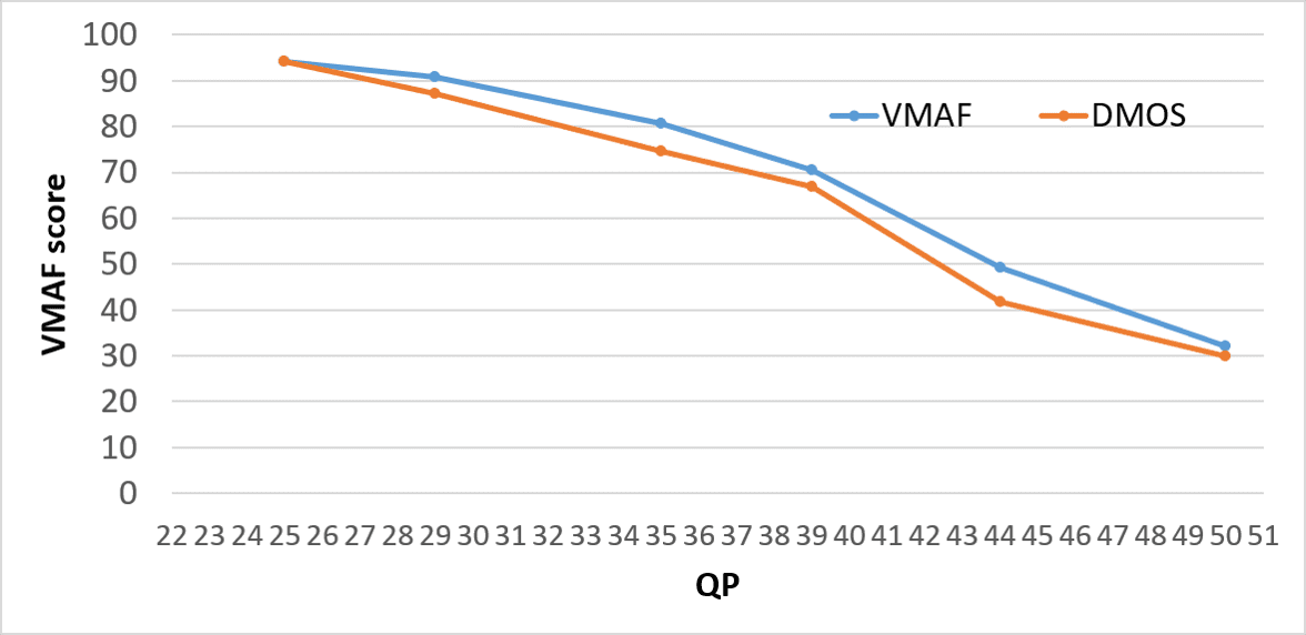 Figure 19
