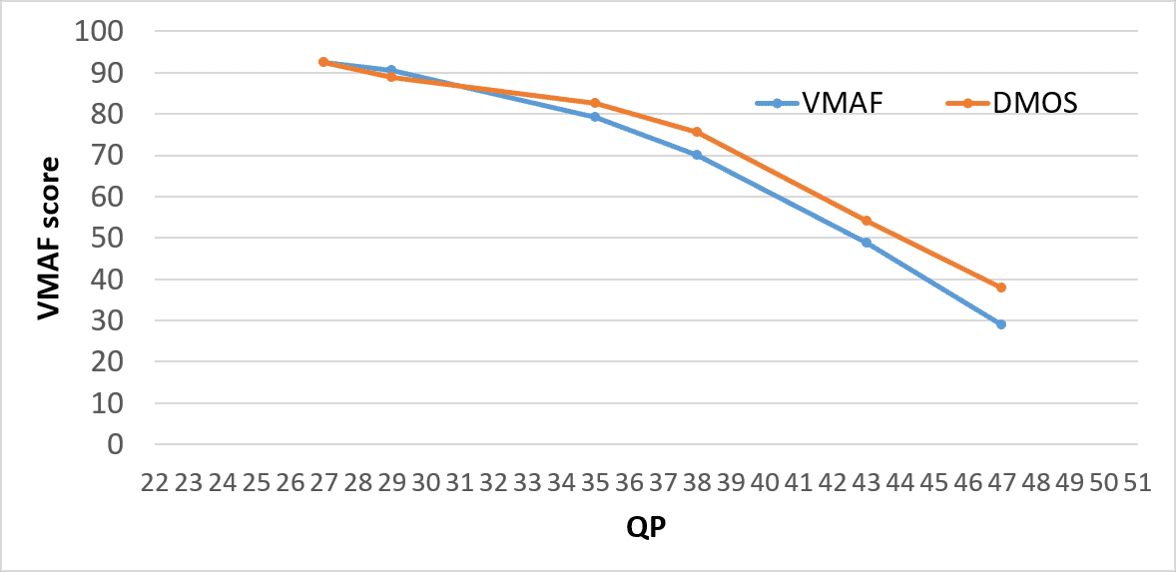 Figure 20