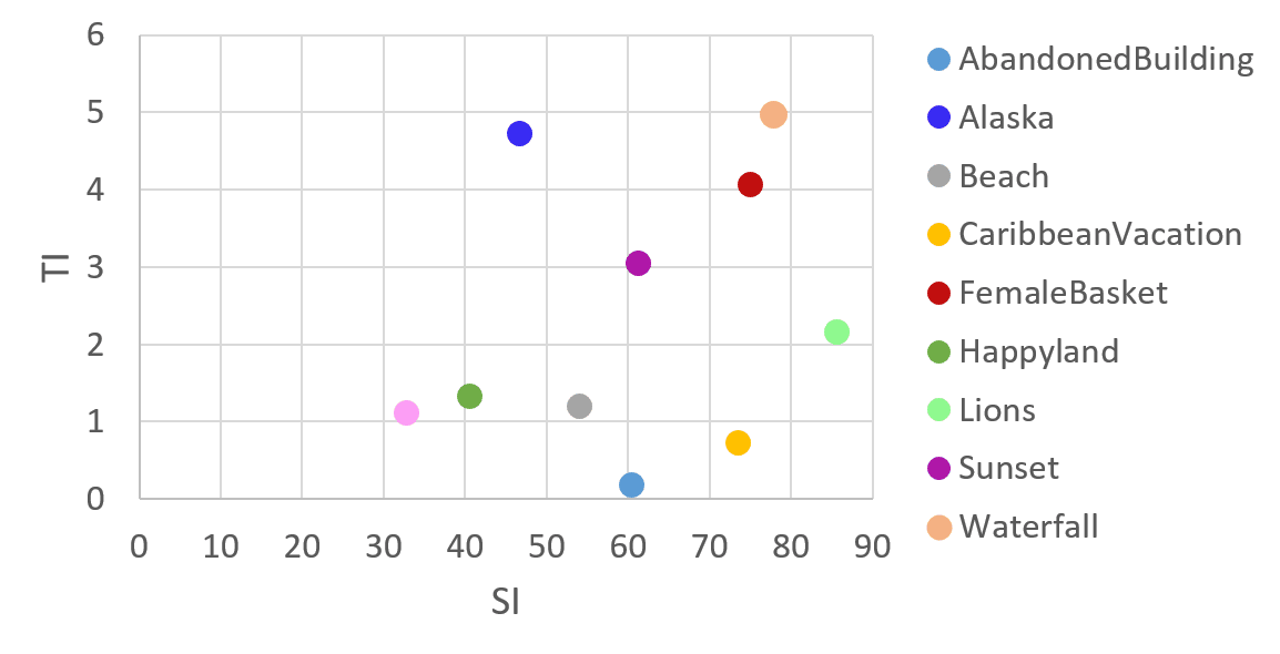 Figure 23