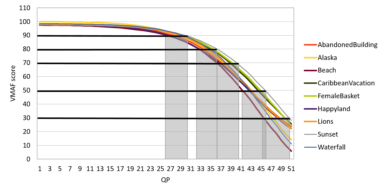 Figure 24